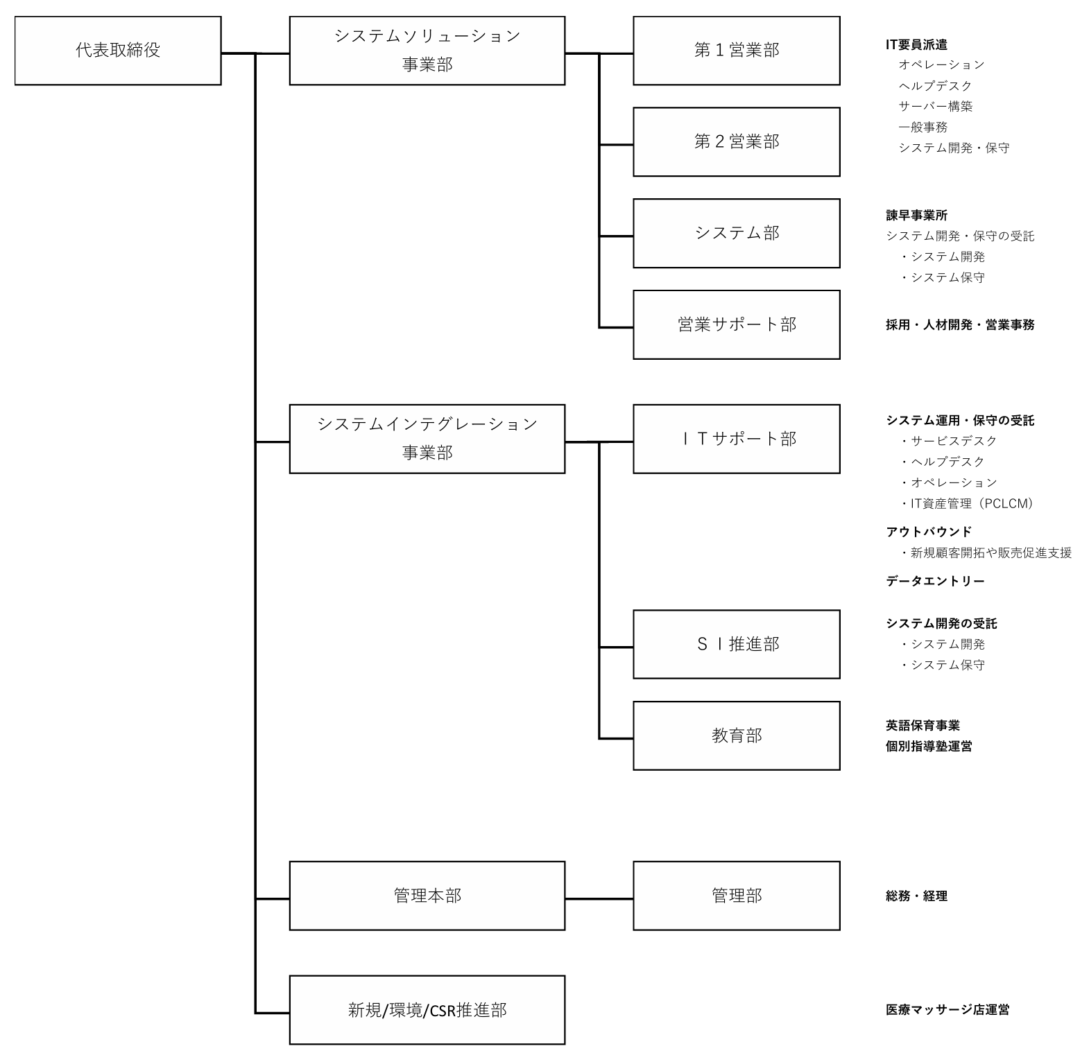 会社概要 | 株式会社オーディーシー