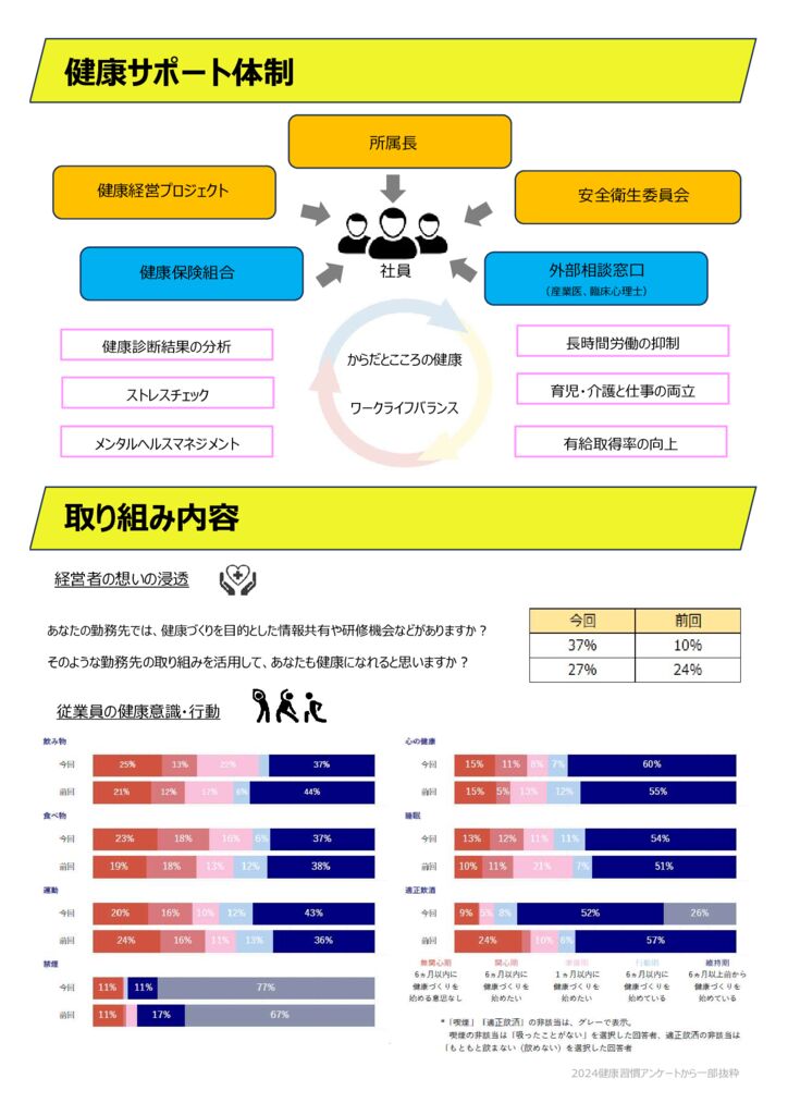 サポート体制・取り組み内容のサムネイル